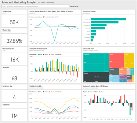 Pbi Readme Example Introduction to Microsoft Power BI | NexData